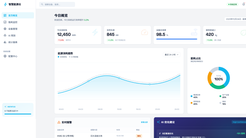 智慧能源管理系统（AI + 物联网）